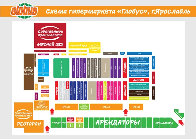 Схема глобуса