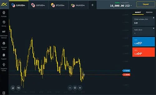 15 Tips For Exness Trading Broker Success