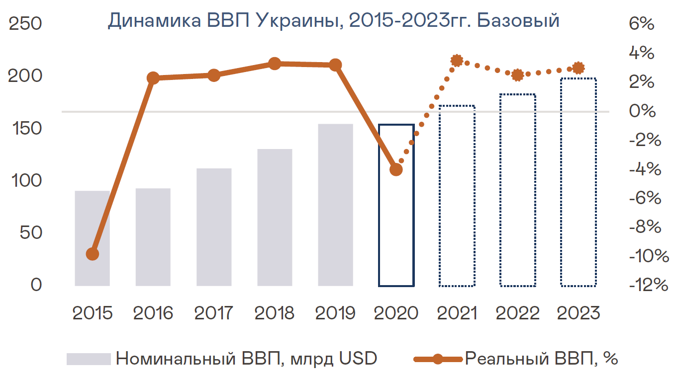 Реферат: Економіка України 2