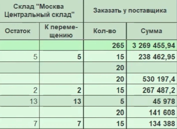 Неопределенность спроса
