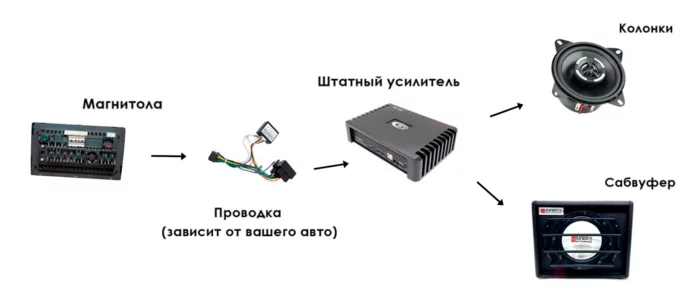 Схемы подключения эстрадных динамиков