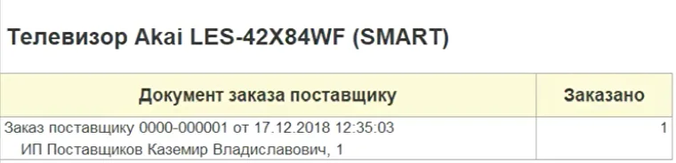 Неопределенность спроса