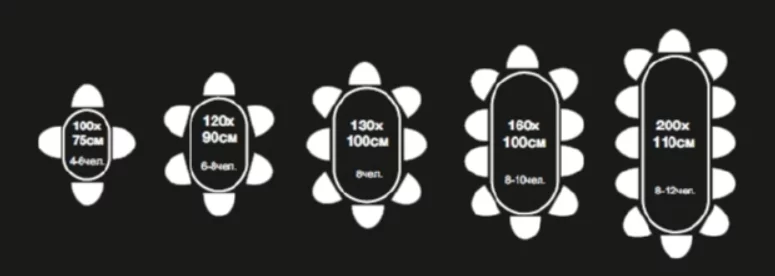 Оптимальные размеры обеденного стола по количеству человек
