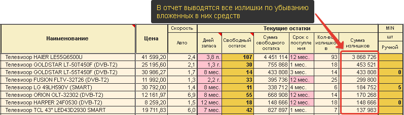 Неопределенность спроса