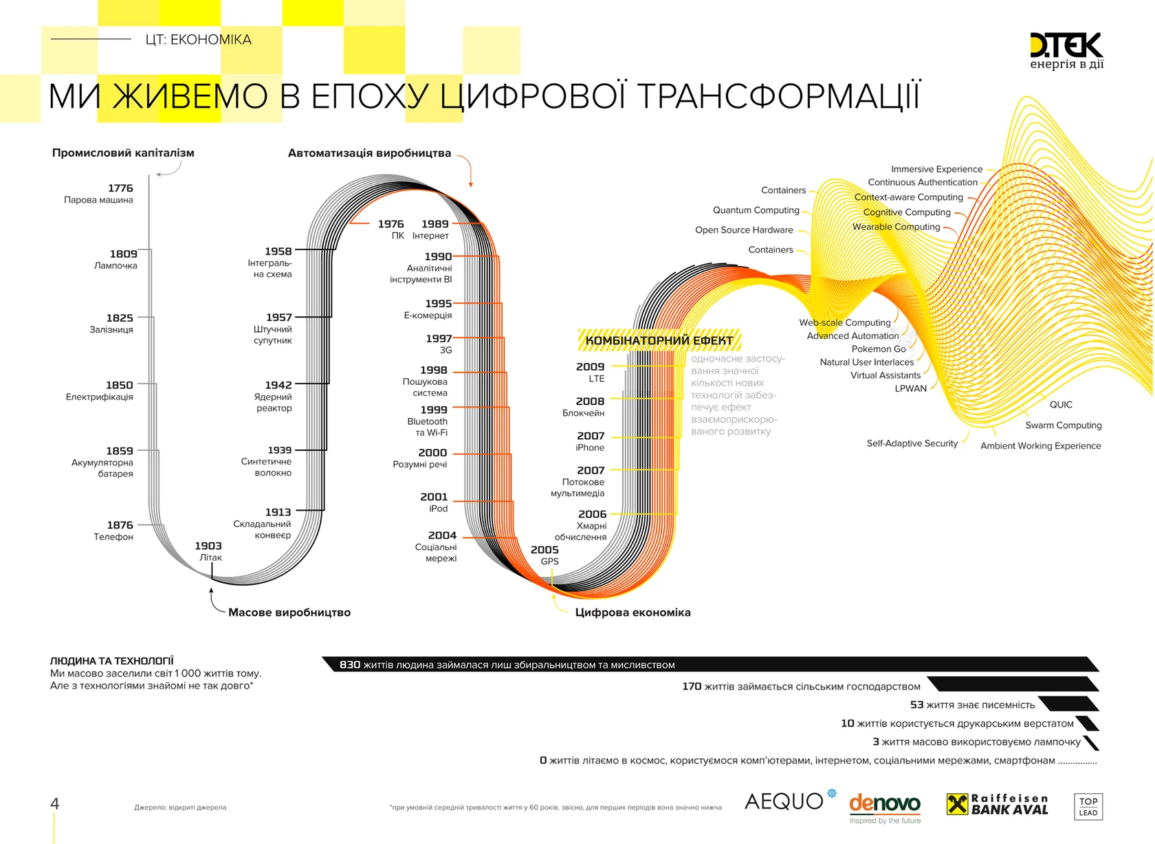 Digital Upgrade. З чого почати свою цифрову трансформацію?. Зображення 1