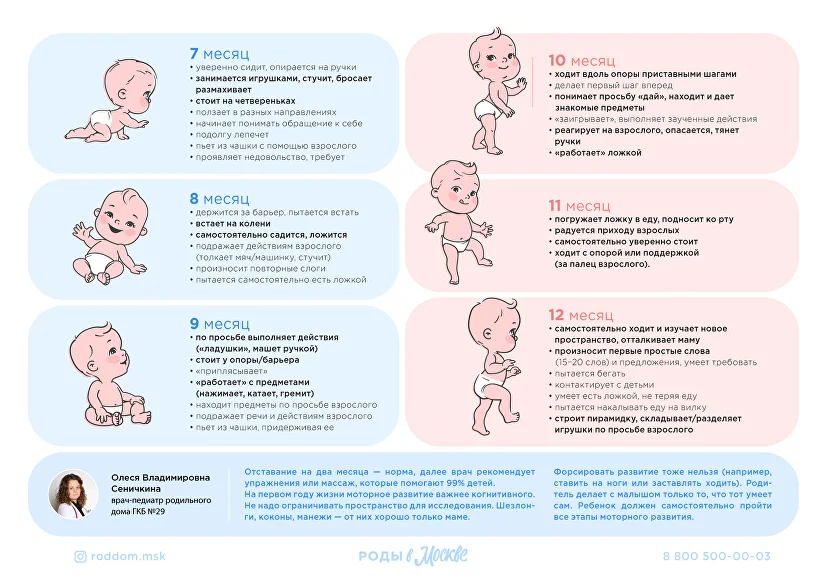 7–8 месяцев: особенности развития ребёнка. Косое (боковое) присаживание