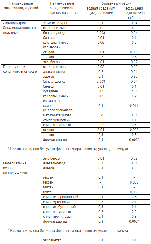 photo of the sanitary and chemical indicator required for toys><meta itemprop=