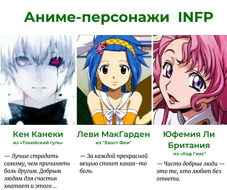 Типы личностей персонажей аниме