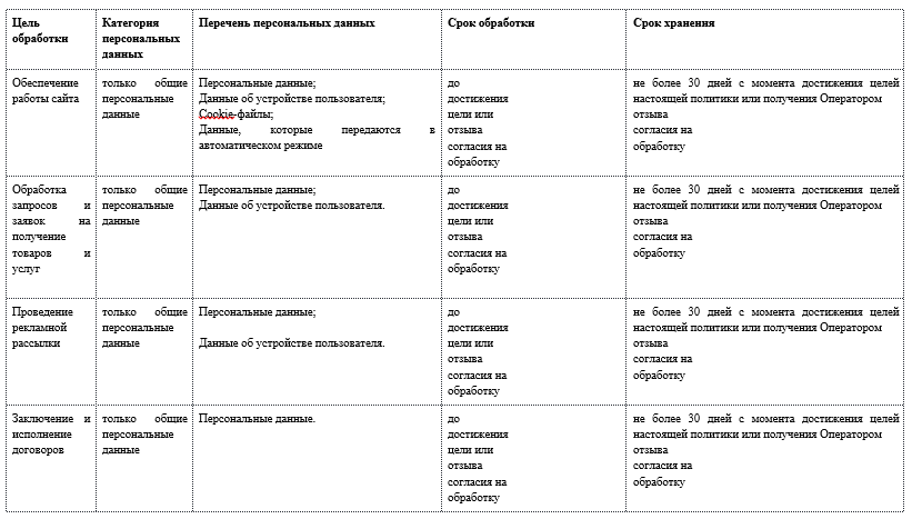 Электросамокат Kugoo