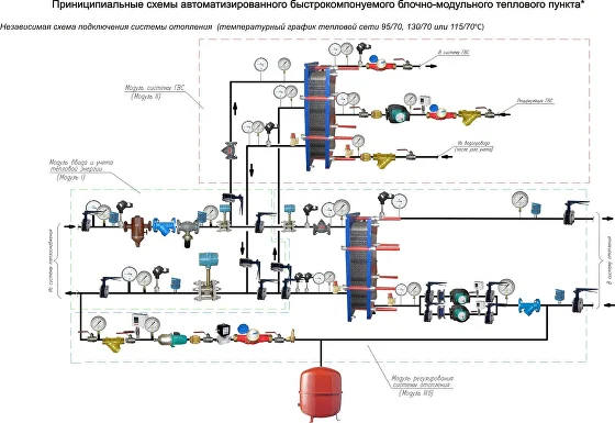 тепловой пункт, автоматизация итп, автоматизация теплового пункта, тепловычеслитель итп