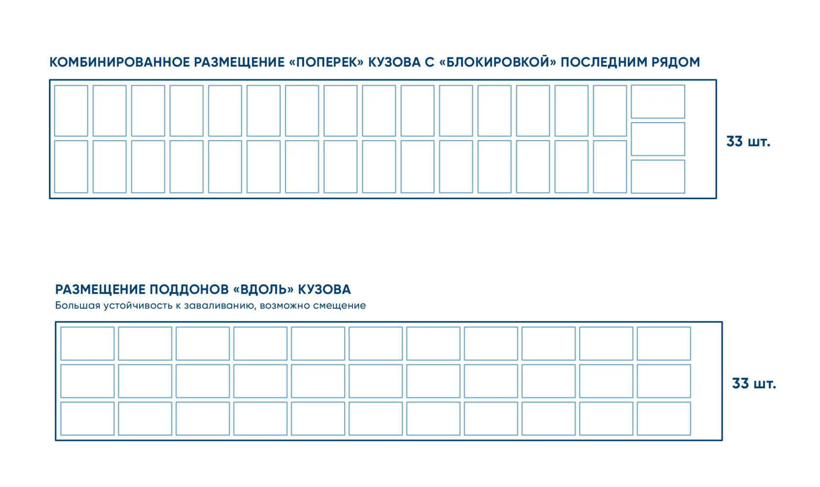 Паллеты в контейнере 20 футов