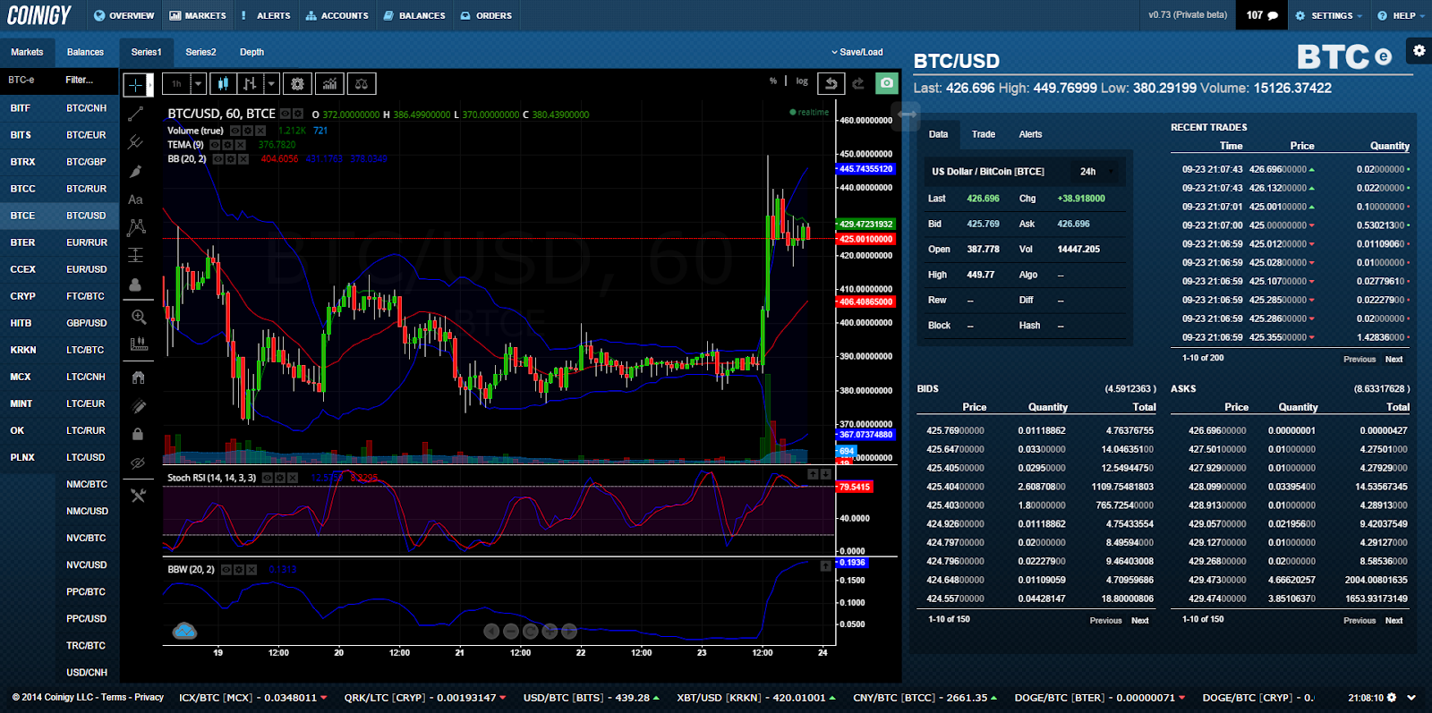 Tradingview btc usd longs - Bitcoin (BTCUSD) Market Outlook | Daily Crypto Market Breakdown