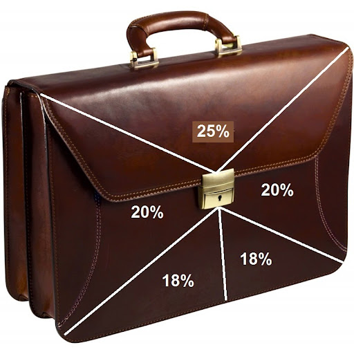 Сбалансированный портфель содержит и рисковые и надежные активы