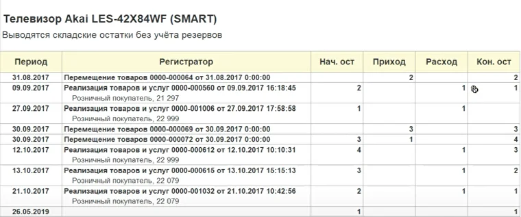 Неопределенность спроса