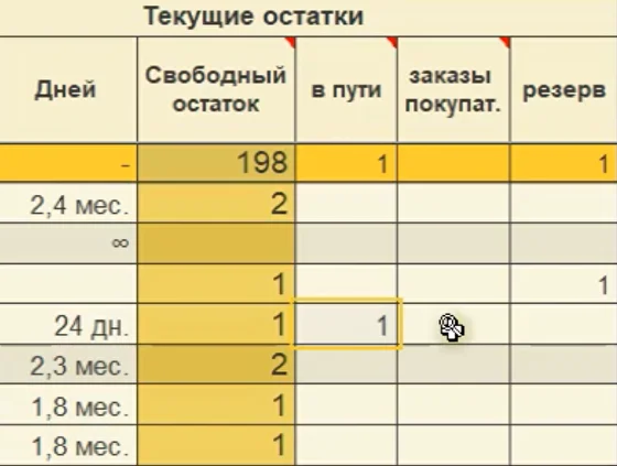 Неопределенность спроса