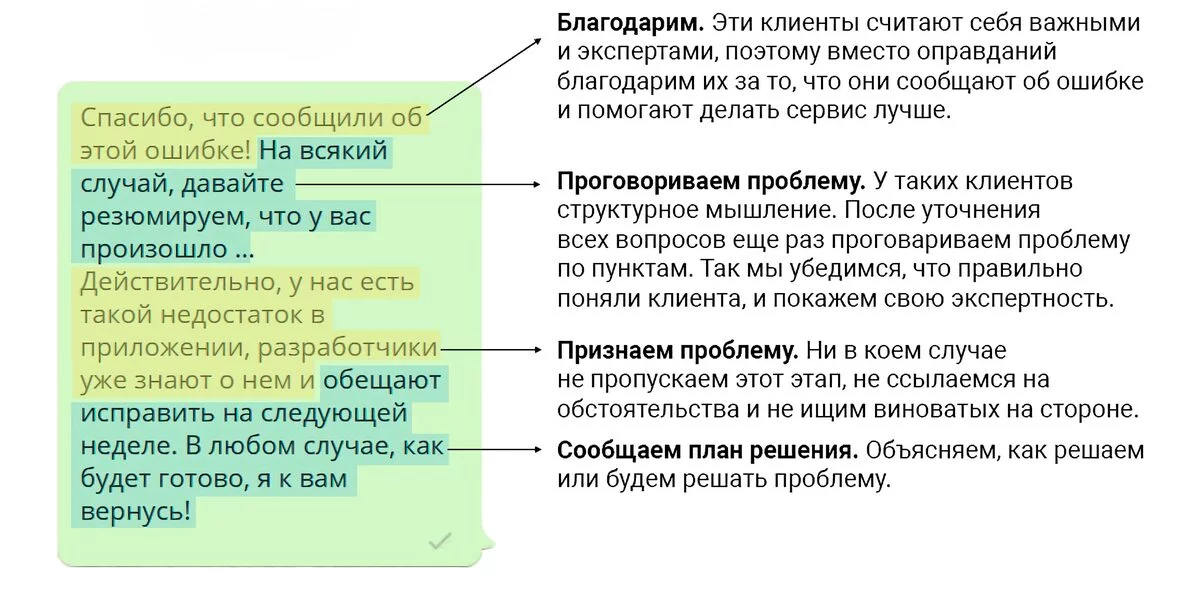 Почему извиняться - не всегда правильно. Запреты и правила общения