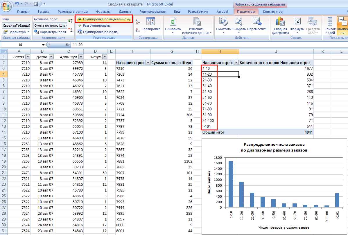 аналитика в Excel