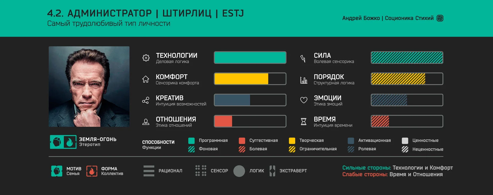 Штирлиц качества. Штирлиц соционика Божко. Штирлиц соционика стихий. Администратор (Штирлиц, estj, логико-сенсорный экстраверт)..