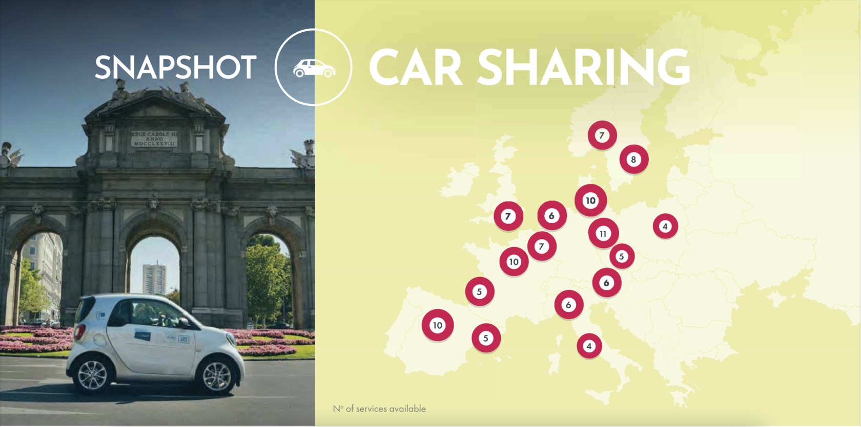 car sharing