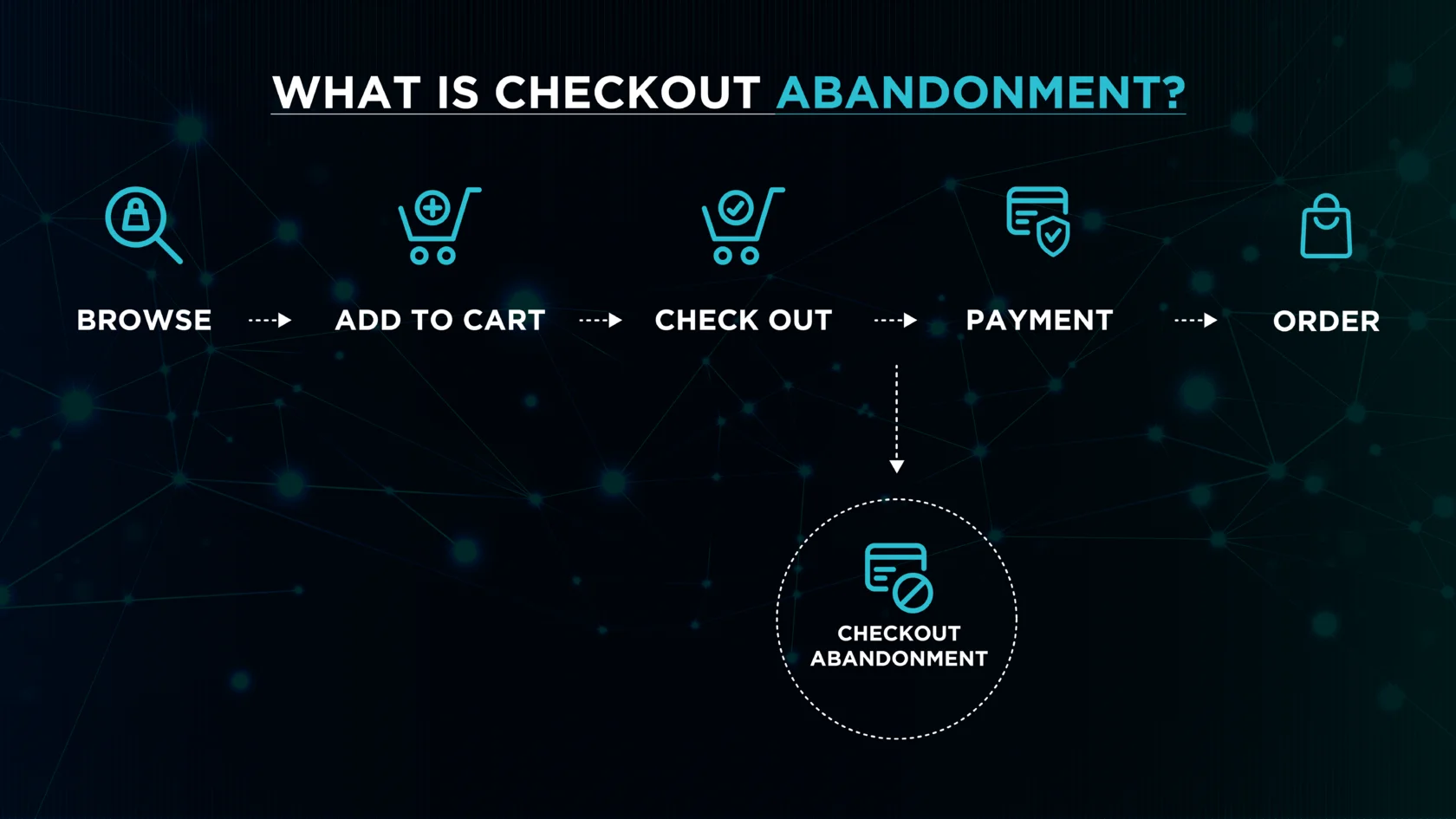 Checkout Abandonment - What Is It and How to Avoid it