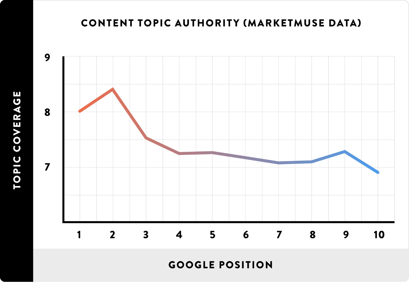 позиции глубокого контента в google