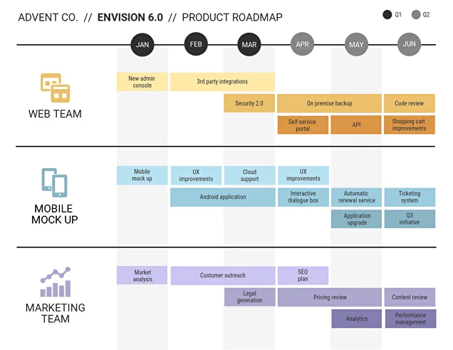 Дорожная карта проекта, Roadmap — разработка и реализация стратегии