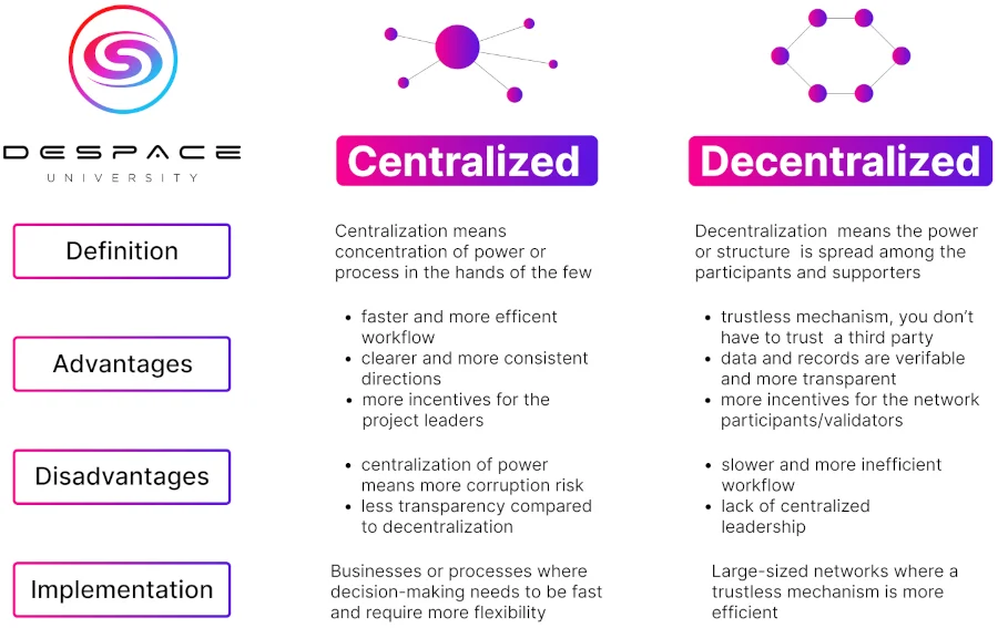 What are the benefits of centralization vs decentralization?