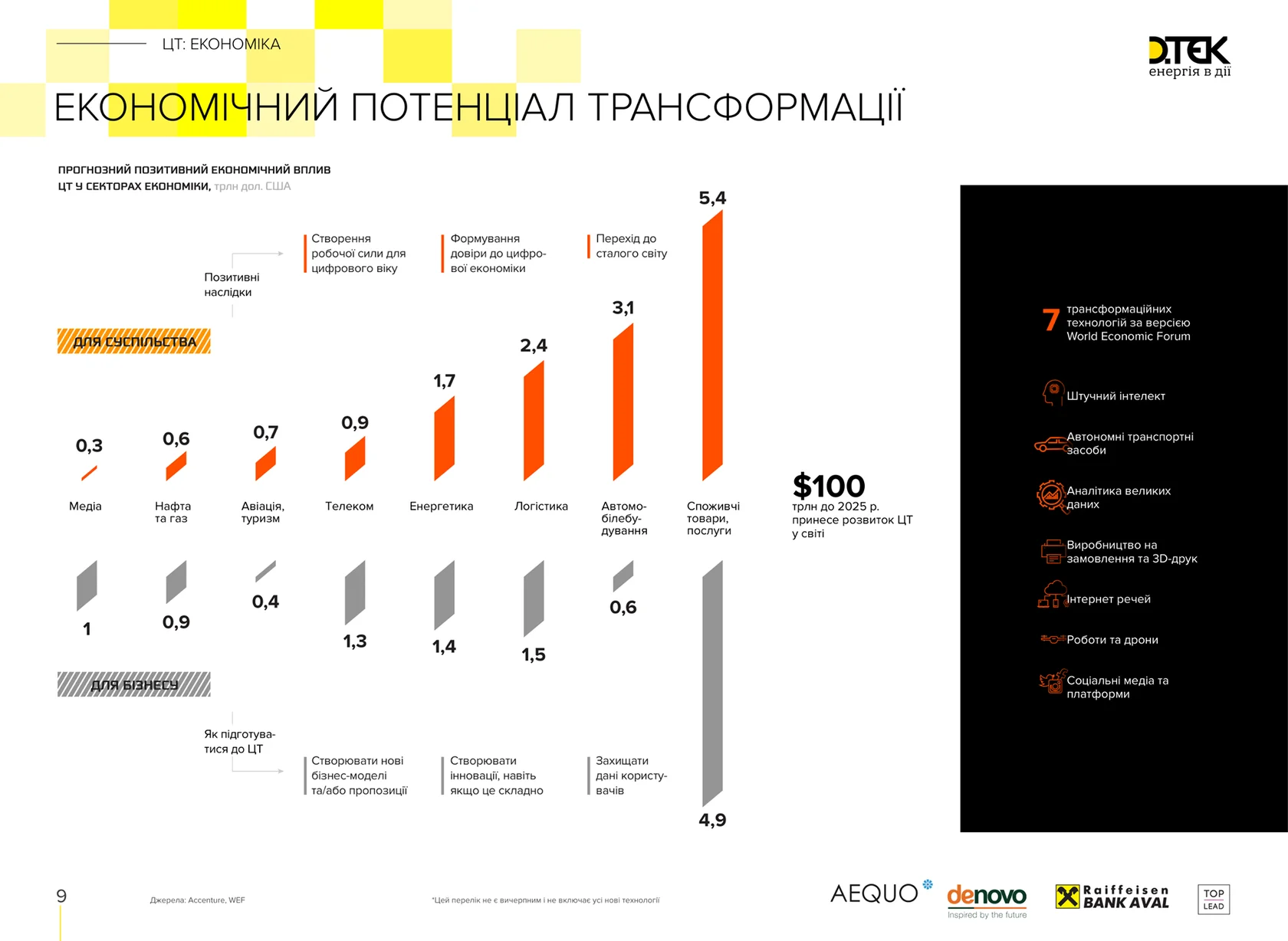 Digital Upgrade. З чого почати свою цифрову трансформацію?. Зображення 3