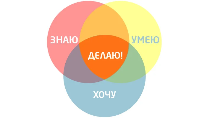 «Волшебный пинок». Что такое мотивация и почему найти ее можем только мы сами