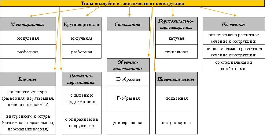 Как выставить опалубку для фундамента по уровню