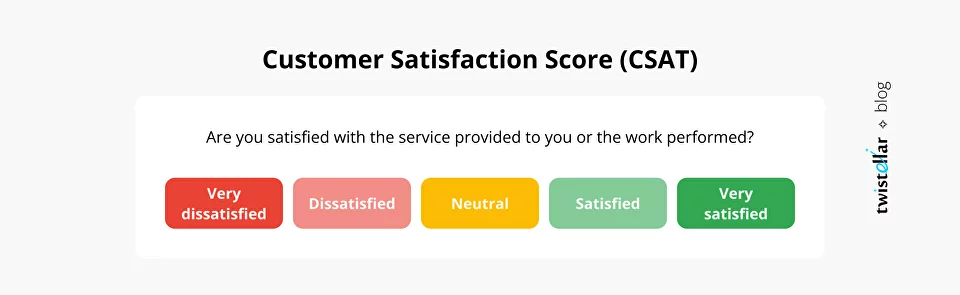 Customer Satisfaction Score (CSAT) Example