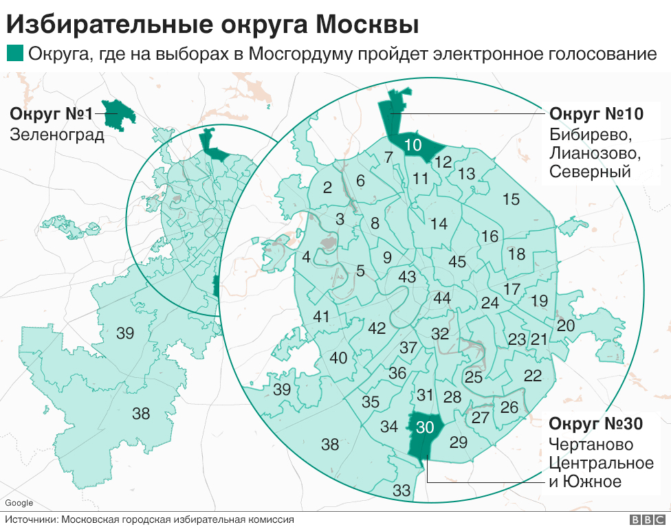 Доклад: Какая избирательная система нужна России