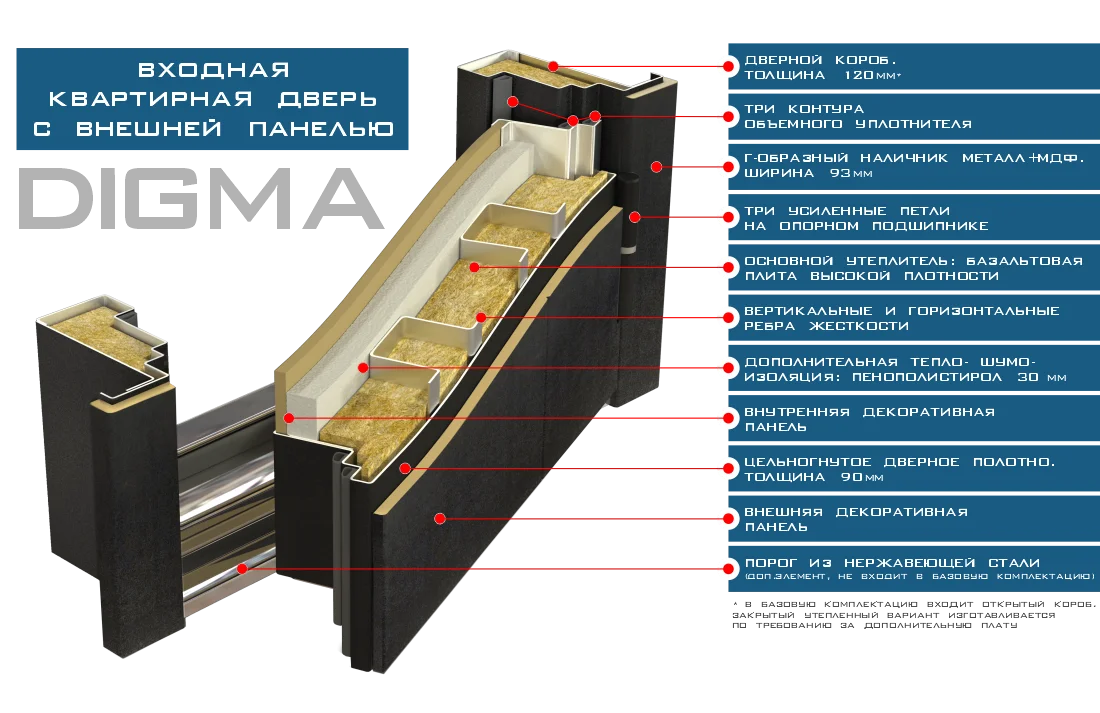 Г образный наличник мдф