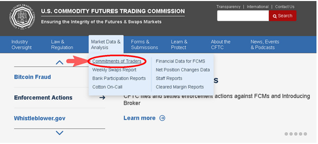 Интерфейс официального сайта CFTC