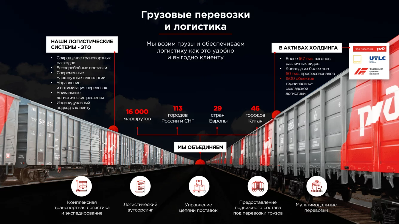 Разработка презентации экспортных возможностей холдинга РЖД