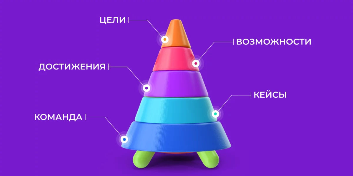 11 типичных ошибок при создании презентаций