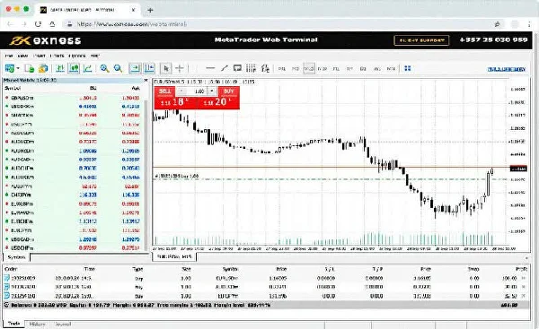 2 Things You Must Know About Trading With Exness Metatrader 5 On Pc