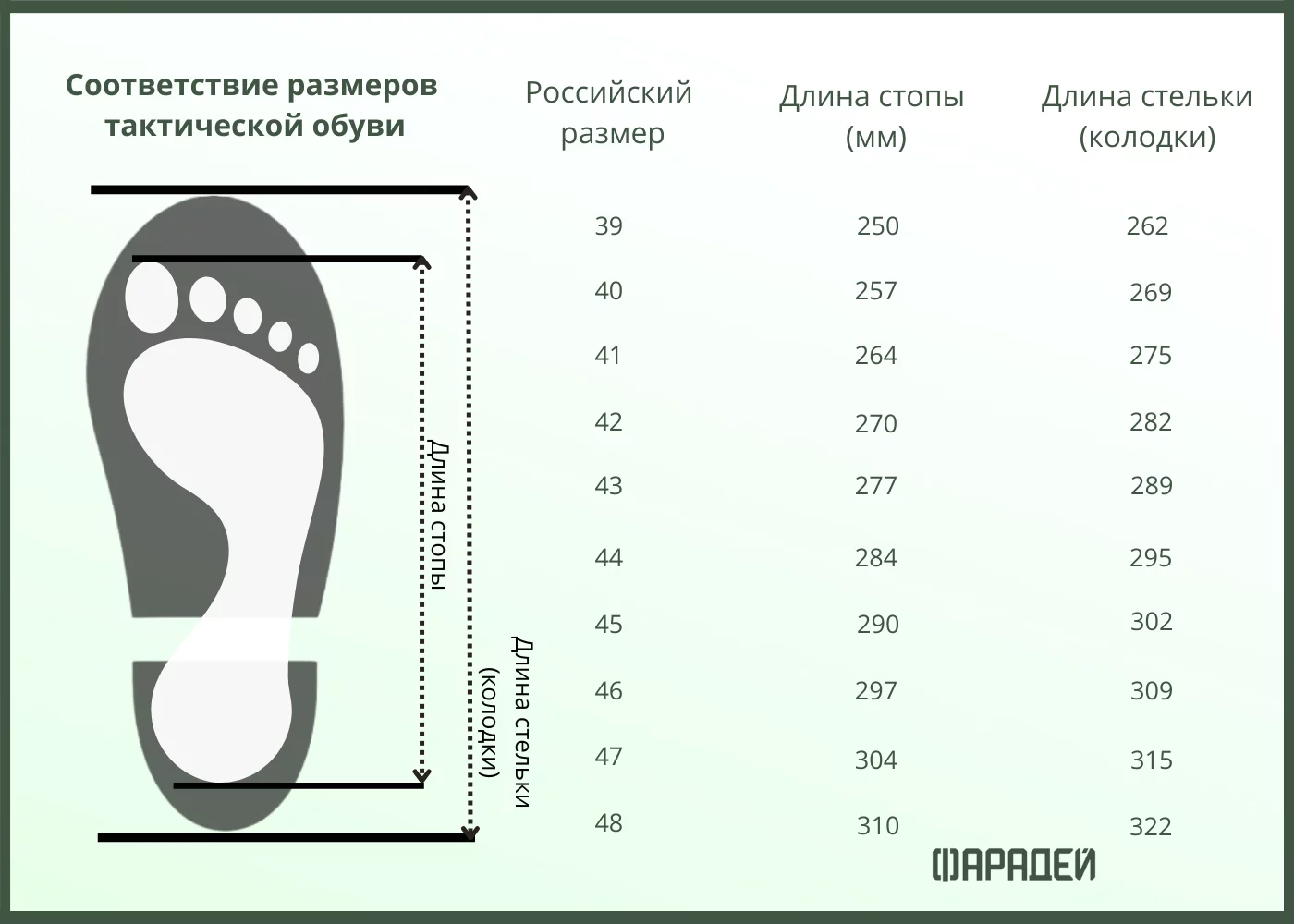 Размеры и уход