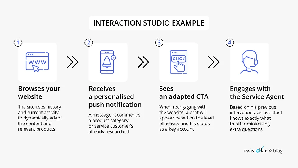 Interaction Studio Example