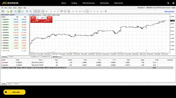 59% Of The Market Is Interested In Exness