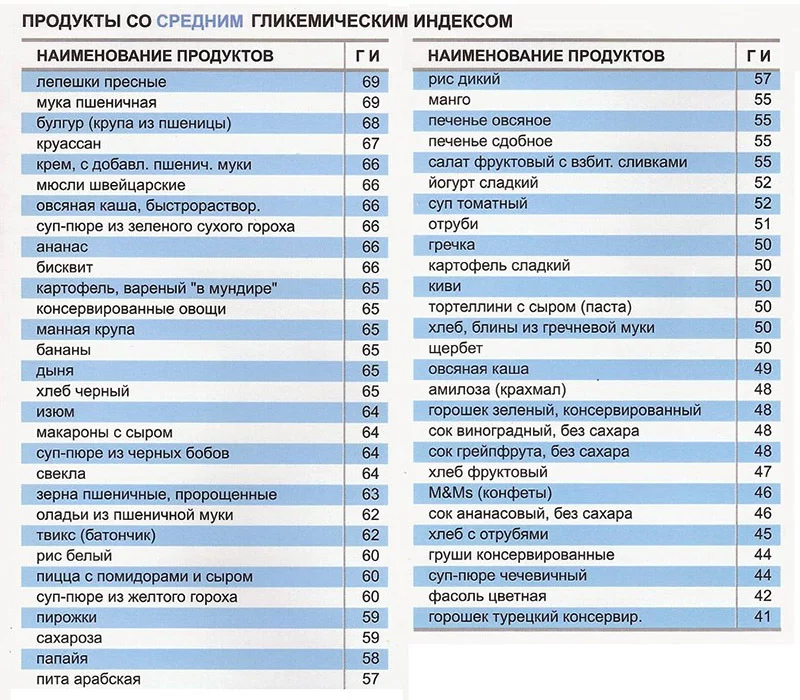 Курага инсулиновый индекс