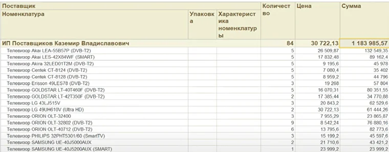 Неопределенность спроса