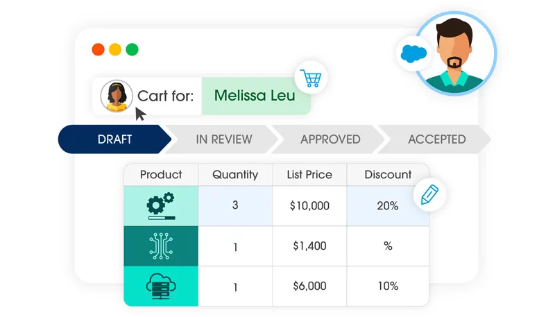 Editing the Deal in Salesforce Subscription Management