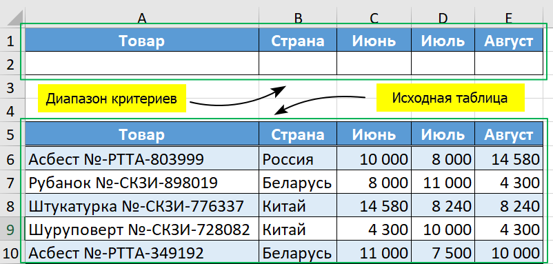 Запрос на выборку данных (формулы) в EXCEL. Примеры и описание