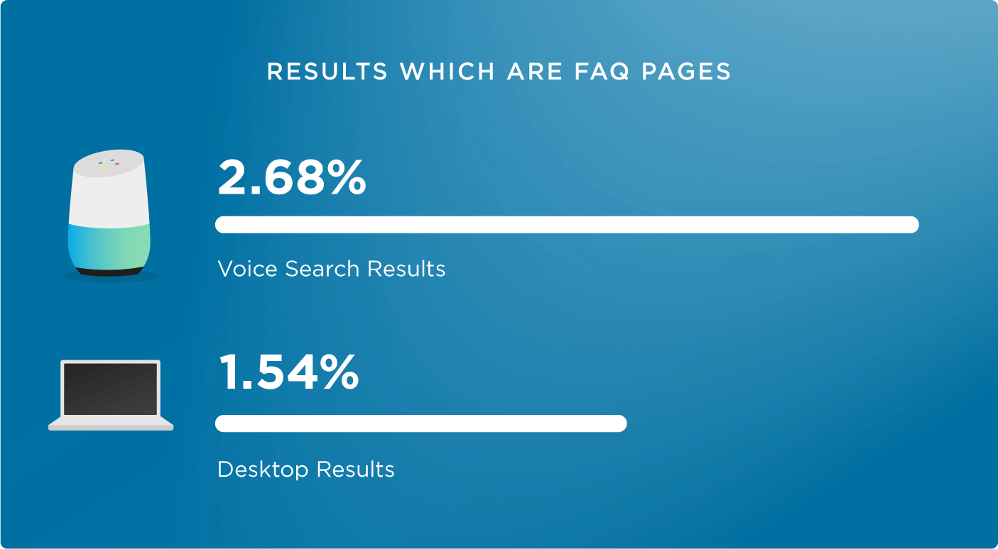 faq страницы в результатах vote-поиска