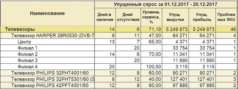 Неопределенность спроса