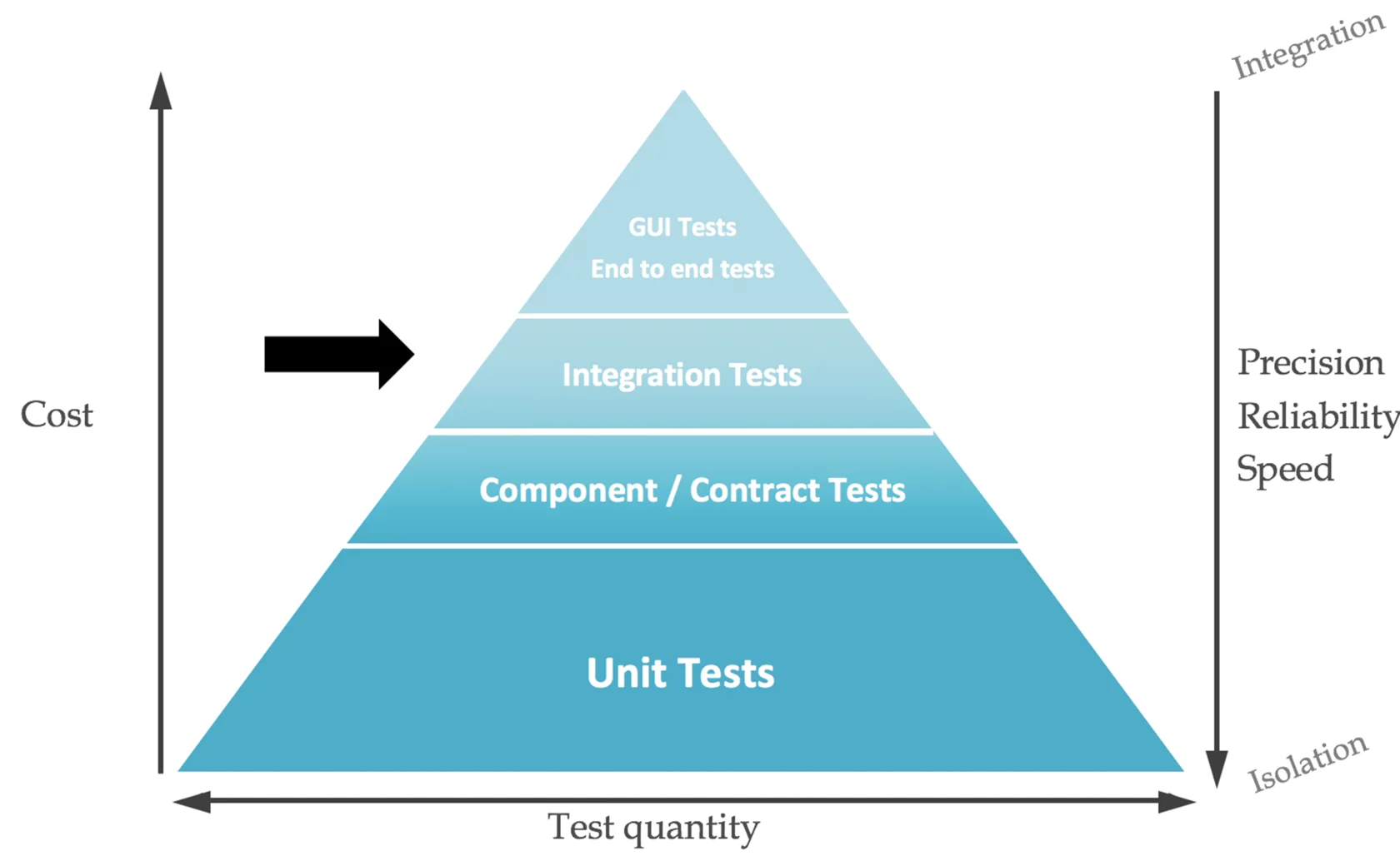 Types Of Software Testing - Different Testing Types With Diagrams