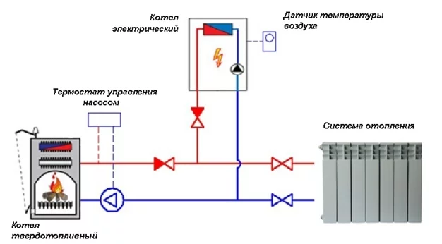 Установка термостата на твердотопливный котел