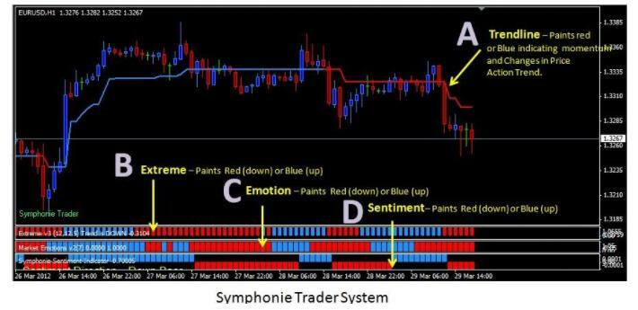  Система Symphonie Trader System на экране трейдера