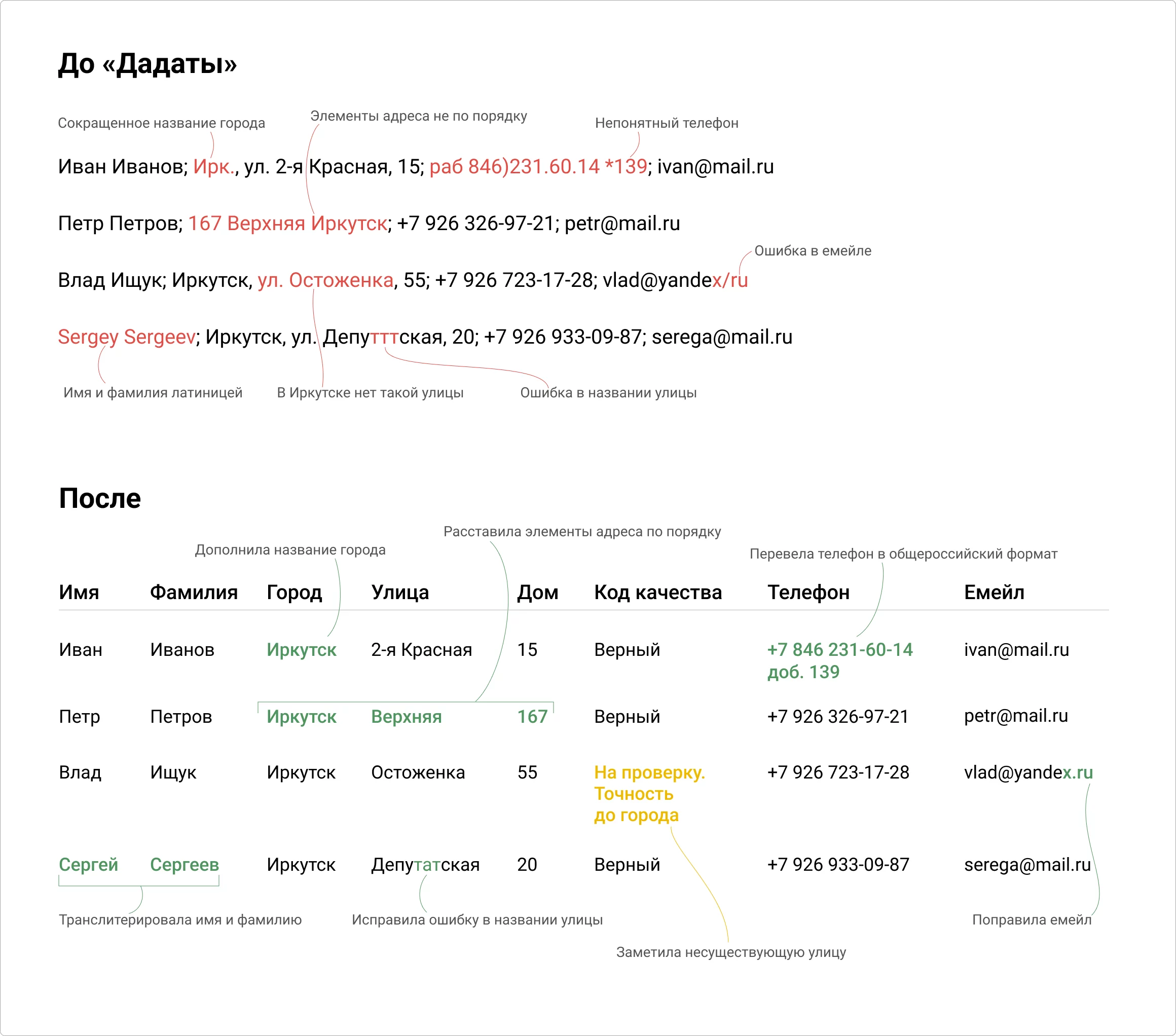 12 мифов о первом сексе и обо всём, что с ним связано - Горящая изба